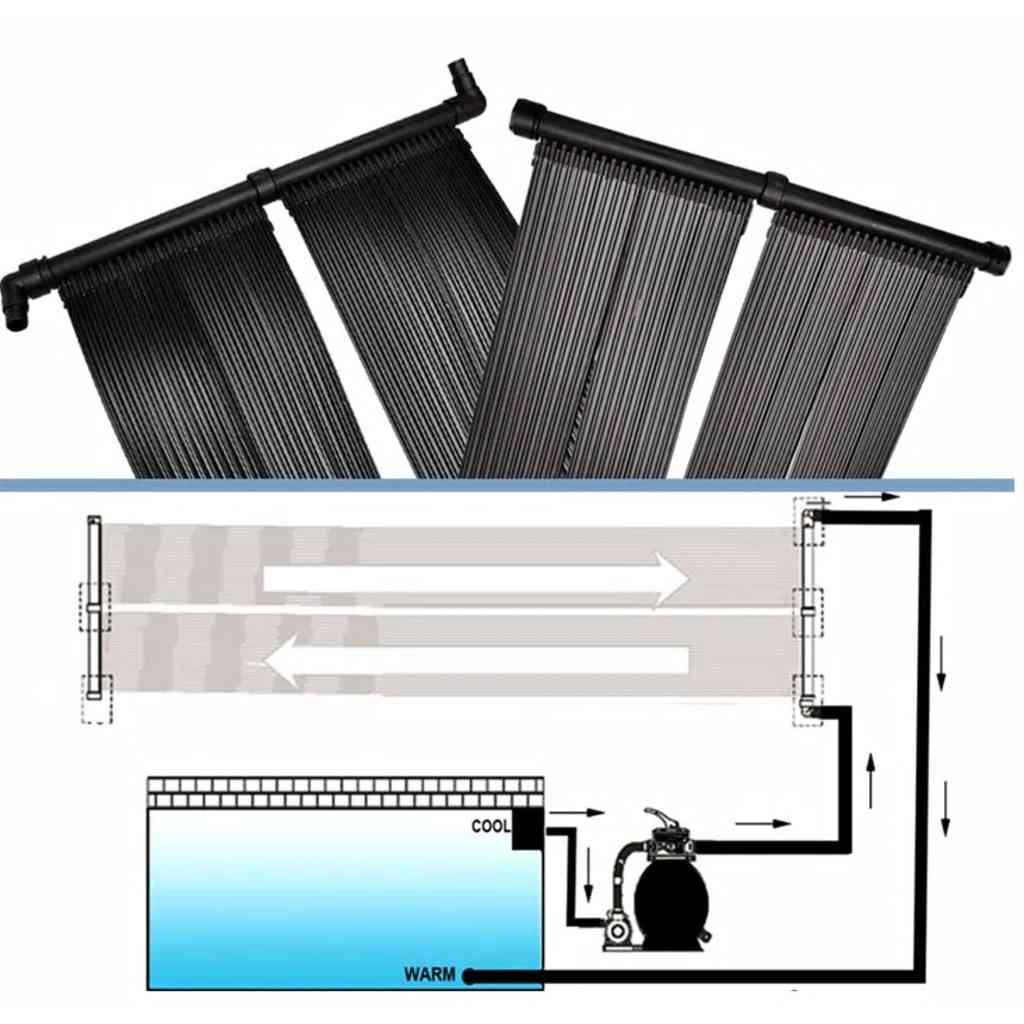 Pannelli Solari per Riscaldamento Piscina Set 2 pz