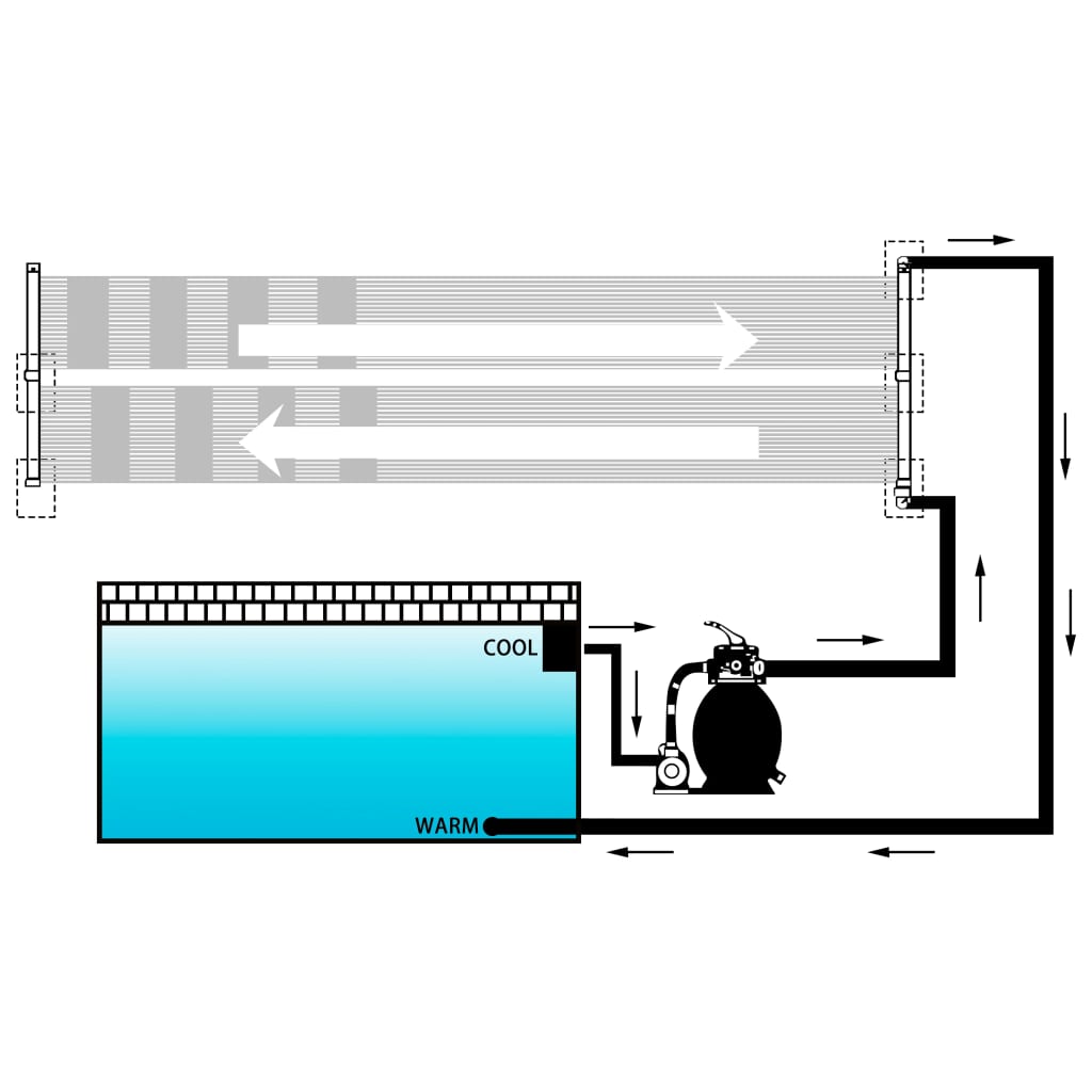 vid Pannello Solare Riscaldatore per Piscina 80x310 cm