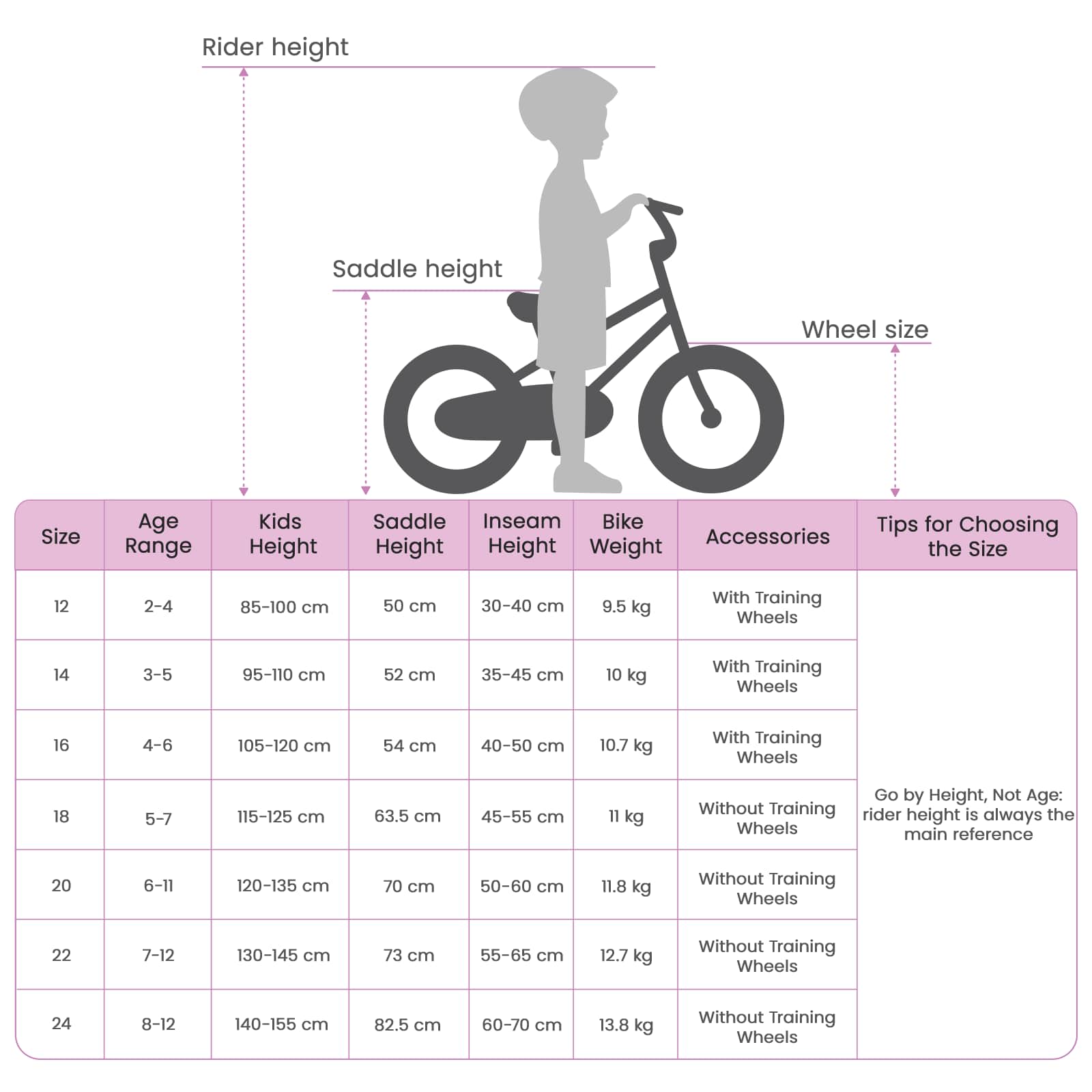 Bicicletta per Bambini 14 Pollici per bambini da 3 a 5 anni