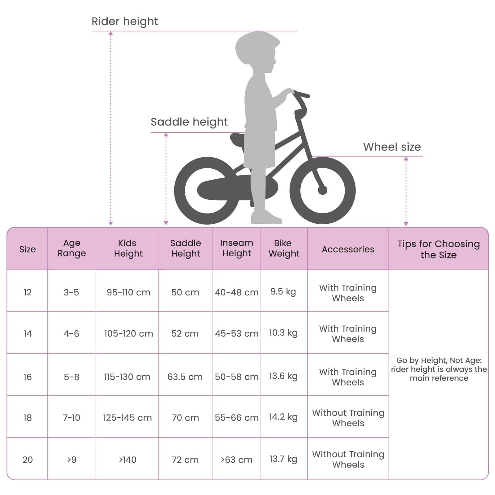 BMX 16 Pollici per 5-8 anni Bianco