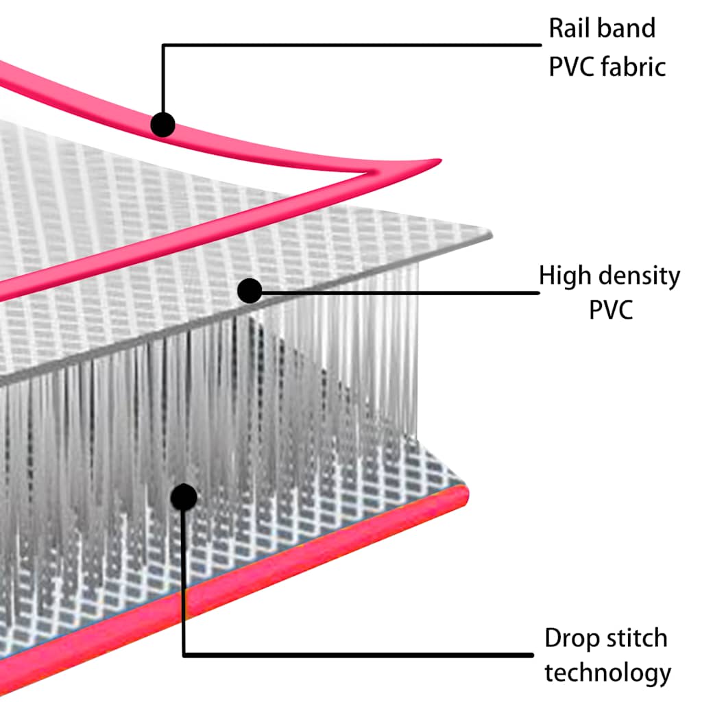 Tappetino Ginnastica Gonfiabile con Pompa 500x100x10cm PVC Rosa