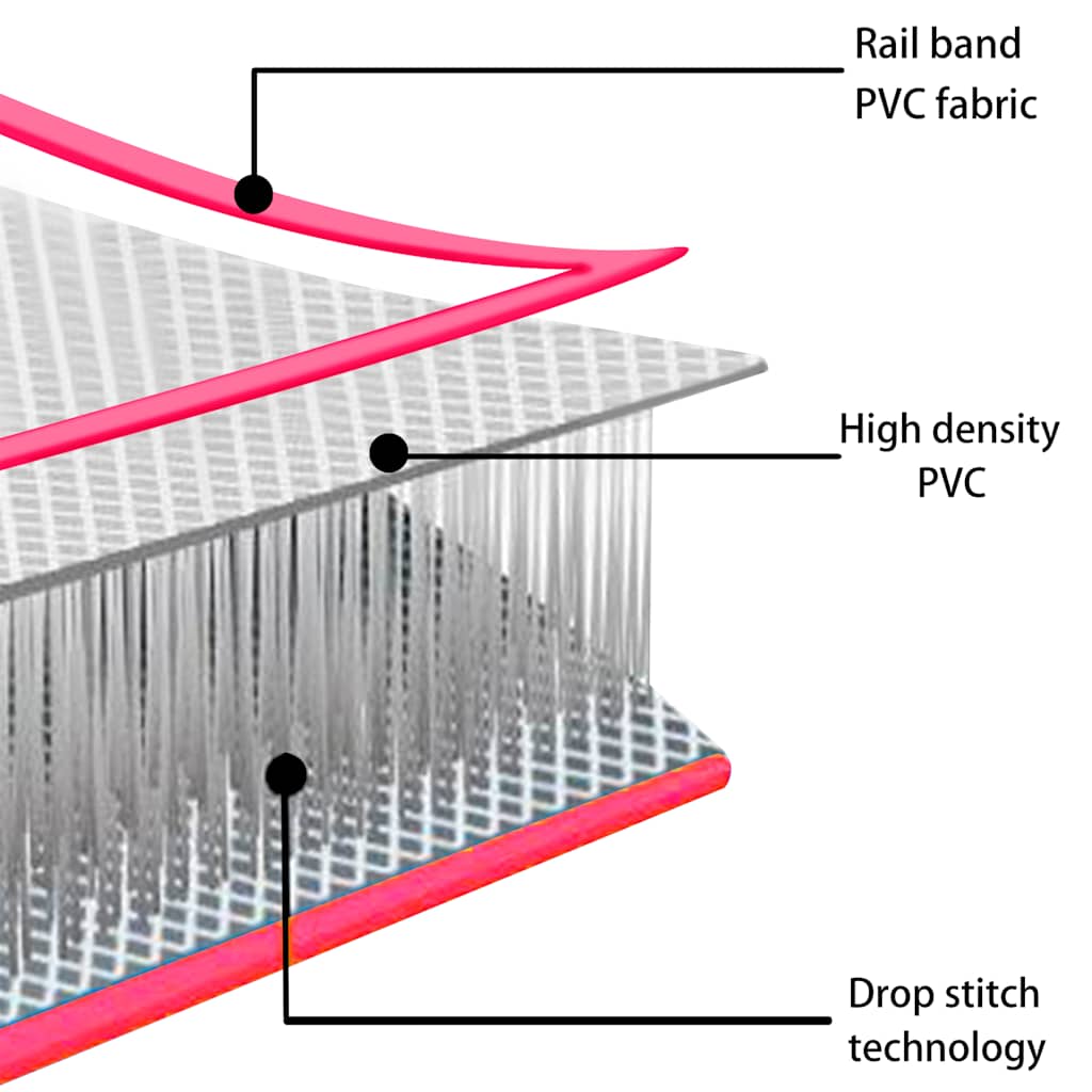 Tappetino Ginnastica Gonfiabile con Pompa 700x100x20cm PVC Rosa